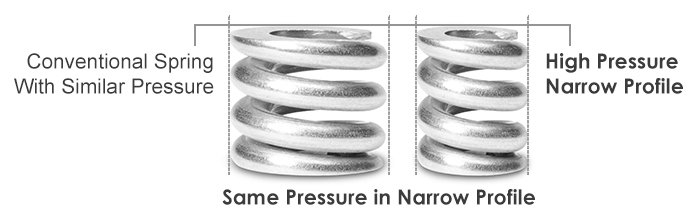 high pressure springs