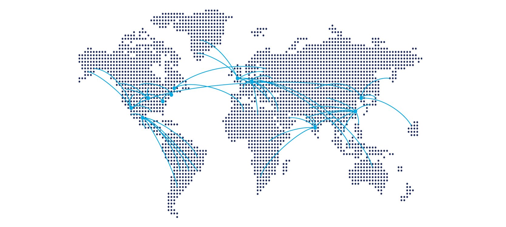 global distribution